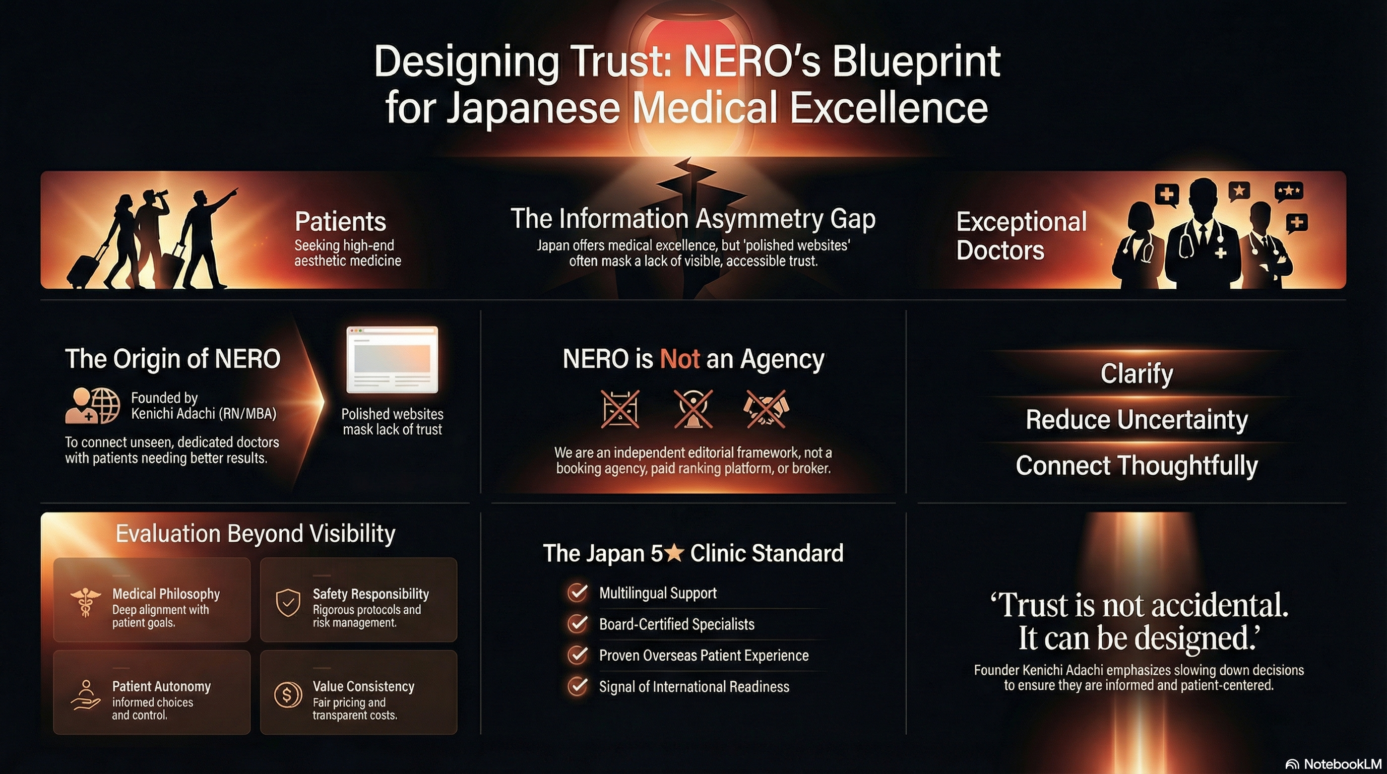 【NERO CONCPET】Why NERO Exists Structuring Trust in Japanese Aesthetic & Wellness Medicine