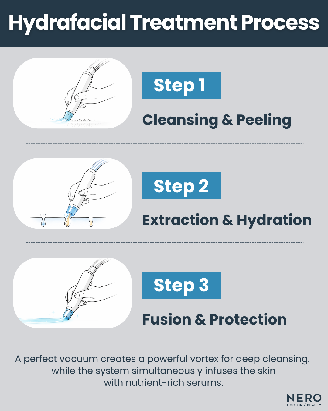 The True Value of Hydrafacial: Why Skin Preparation Matters in Modern Aesthetic Treatments