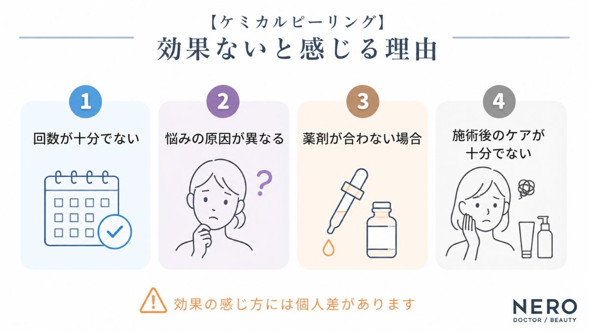 ケミカルピーリングで効果ないと感じる主な理由をまとめた図