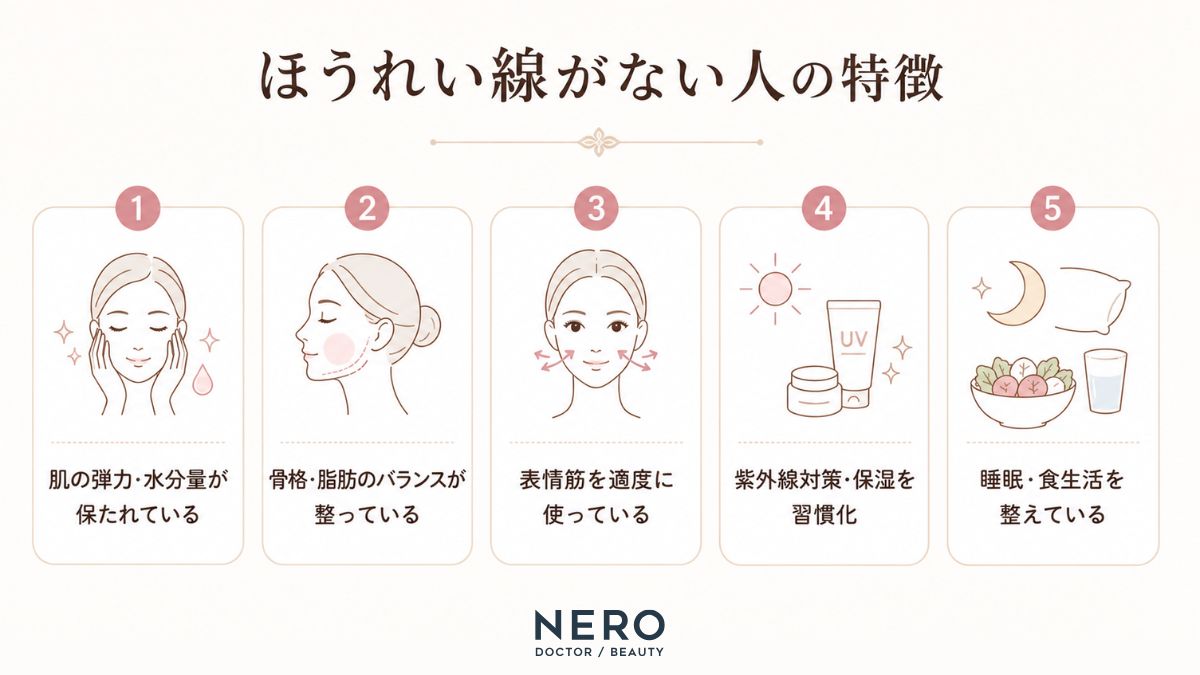 ほうれい線がない人に共通する5つの特徴をまとめた図