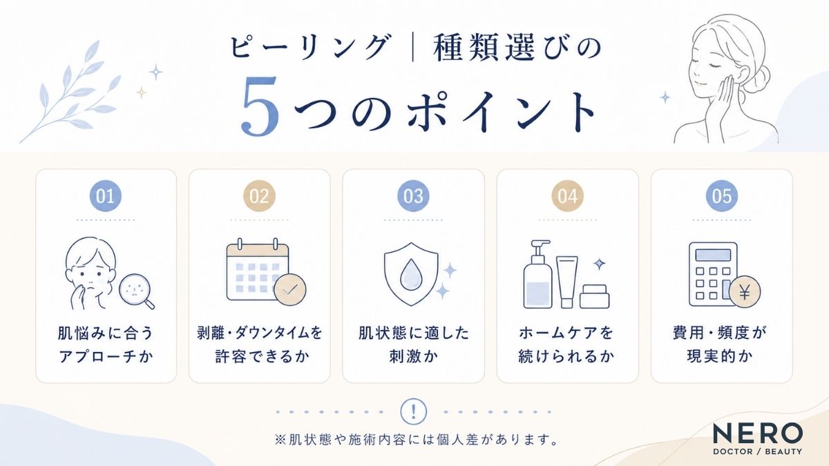 ピーリングの種類選びで確認したい5つのポイントをまとめた図
