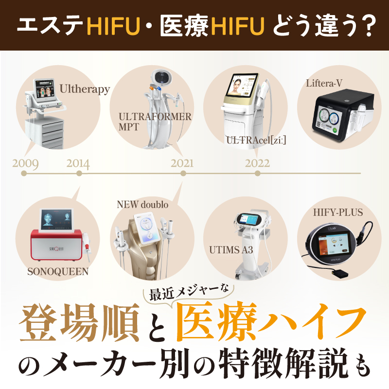 エステHIFU、医療HIFU、いろいろあるけどどう違う？登場順と最近メジャーな医療ハイフのメーカー別の特徴解説も！