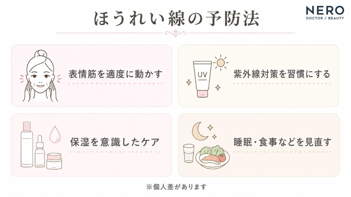 ほうれい線を予防する日常ケアのポイントをまとめた図