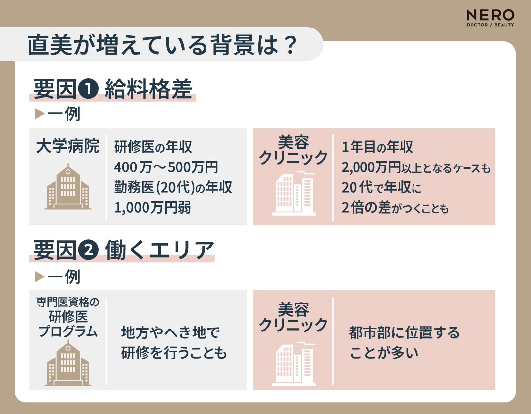 美容医療業界が「直美」に注目する理由