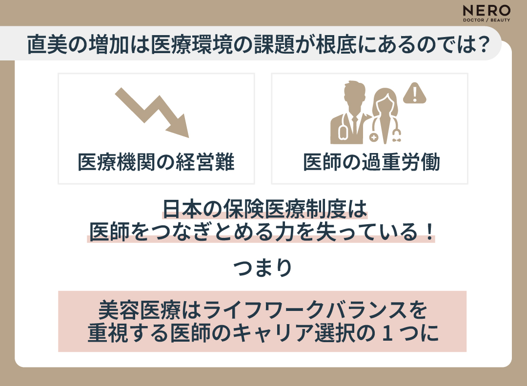 医師の労働環境改善が業界の成長を支える