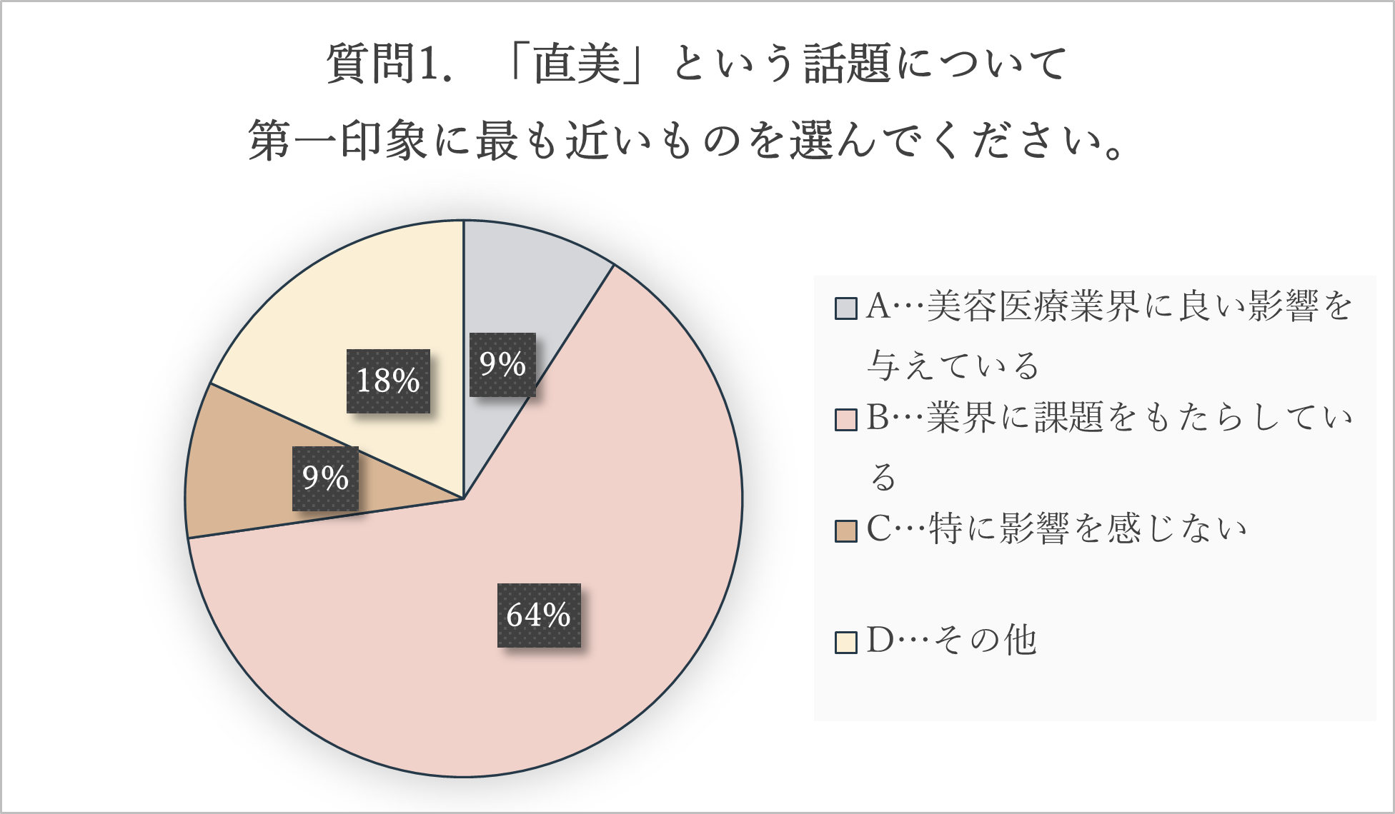 「直美」の衝撃とその本質：美容医療現場から見える変化と可能性