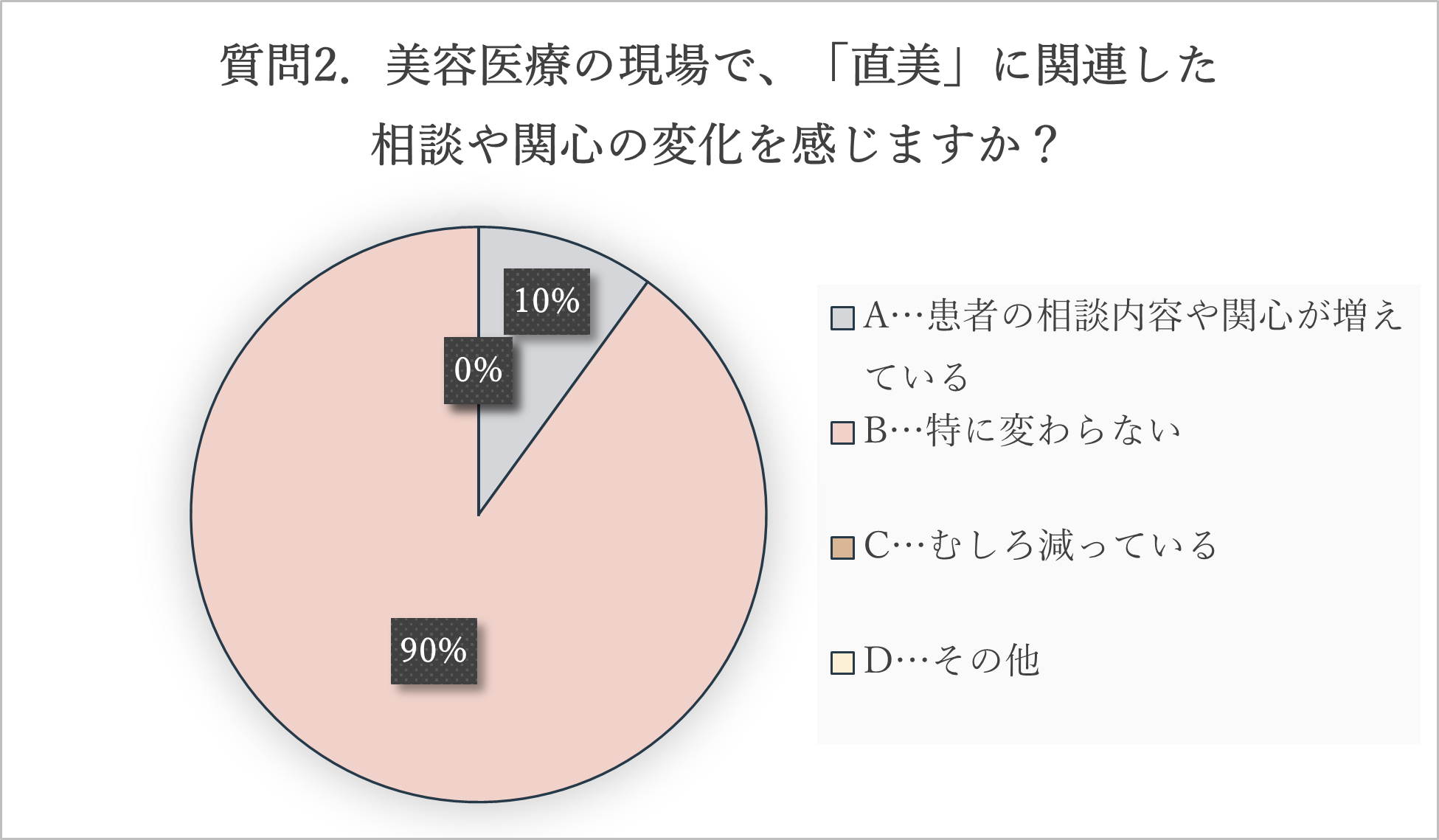 「直美」の衝撃とその本質：美容医療現場から見える変化と可能性