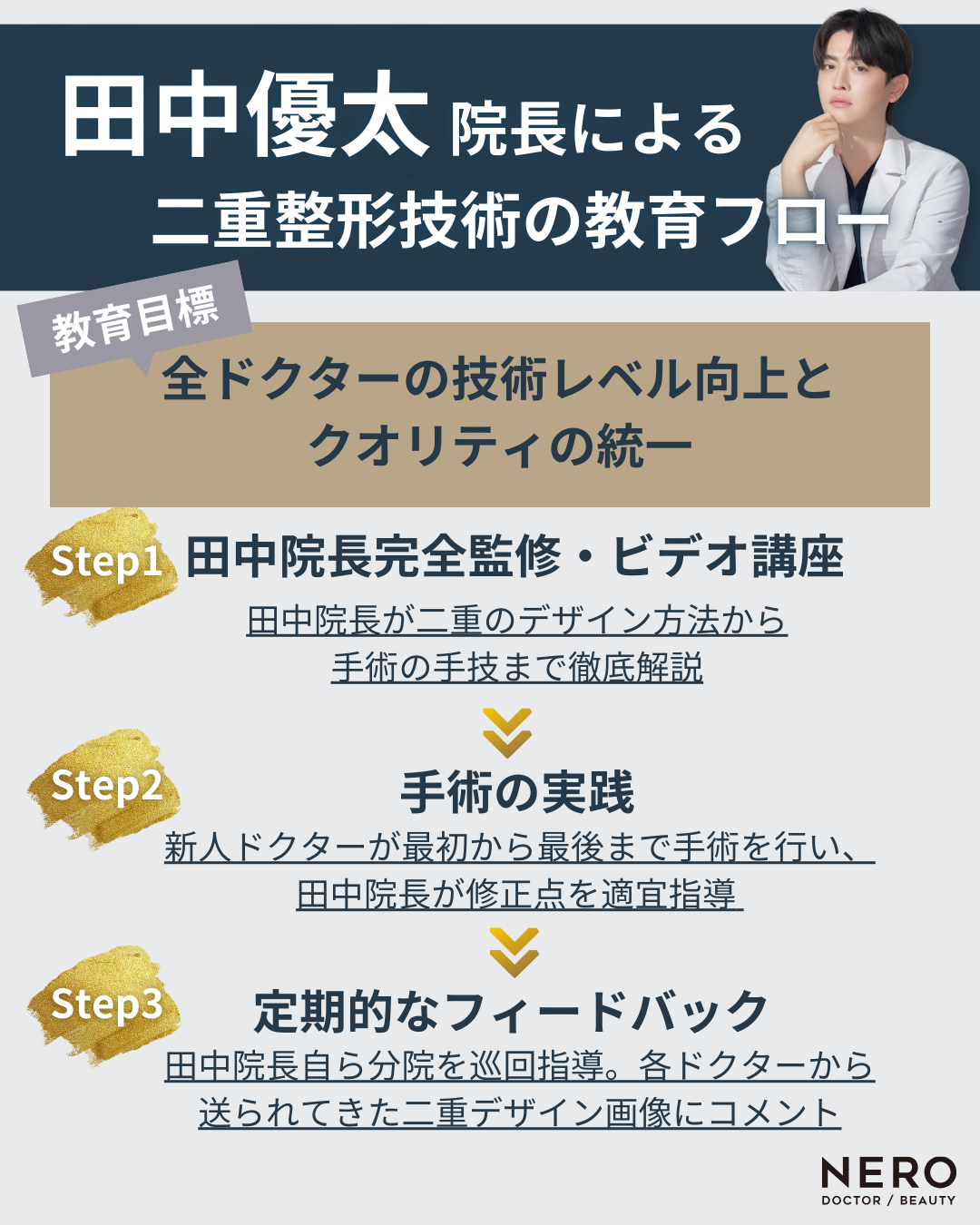 HAABクリニックの二重整形が人気のワケとは？美容Dr.ゆうた先生・田中優太院長の圧倒的な技術力のヒミツをNERO編集部が総力取材！