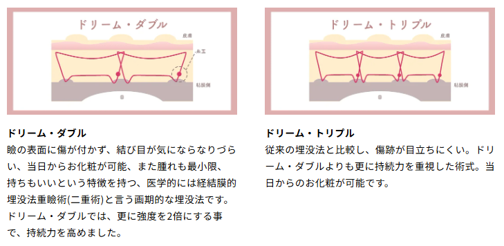HAAB　二重　HAABクリニック