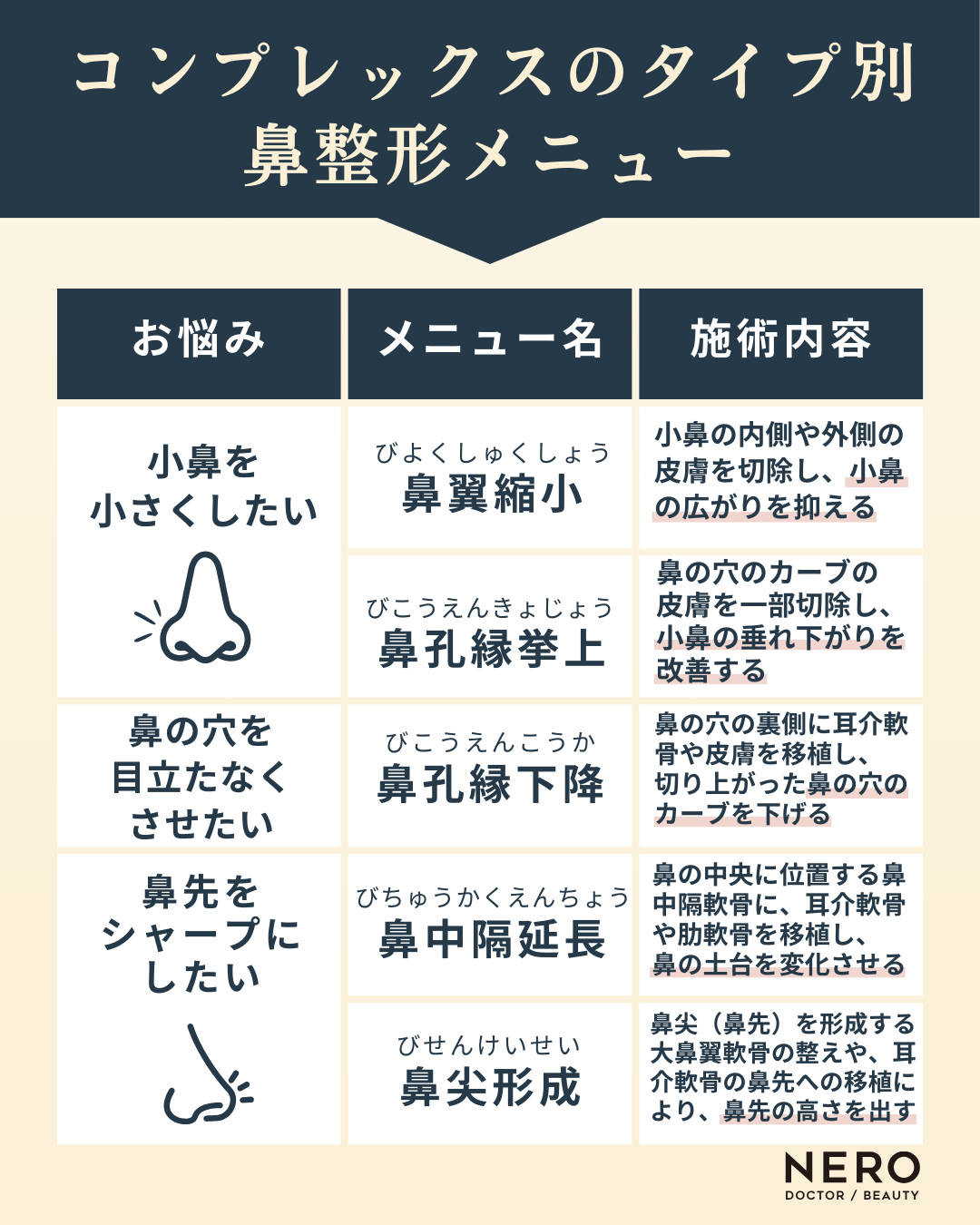 鼻のコンプレックスを自信に！LIVIN CLINIC新行内先生と考える後悔しない鼻整形の選び方｜NERO DOCTOR / BEAUTY（美容医療）