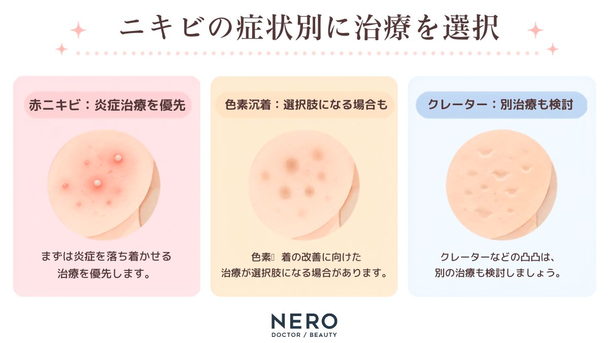 頬ニキビとニキビ痕を症状別に整理したまとめ図
