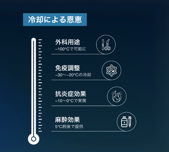 ターゲットクールでの肌育治療 痛くない？効果は？2025年大注目の美容治療をKOL医師が解説