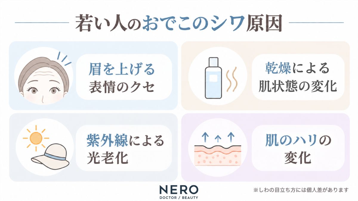 若いのにおでこのしわができる主な原因をまとめた図