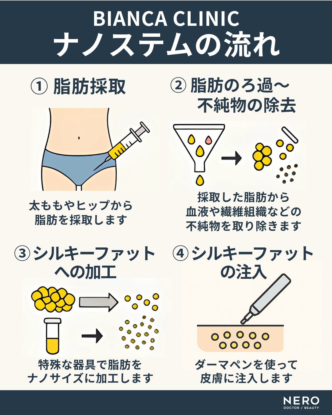 ナノステムで皮膚を再稼働できる?!次世代再生医療の選択肢をあなたへ