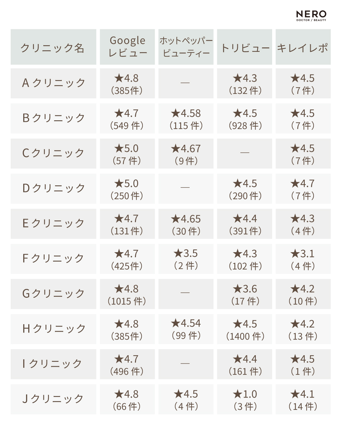 「これは怪しい」Googleや媒体のフェイクレビューを見抜く！信頼できる情報の見つけ方を解説