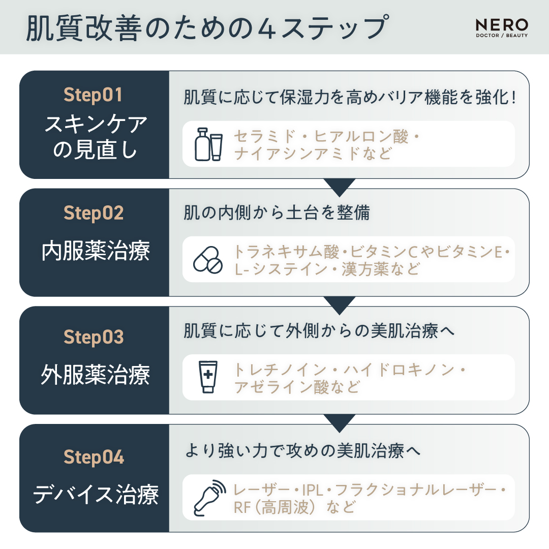 【肌質改善】「美肌を作る」治療の最適ルートとは？“とりあえずレーザー”じゃ効果が出ない理由と正しい順序