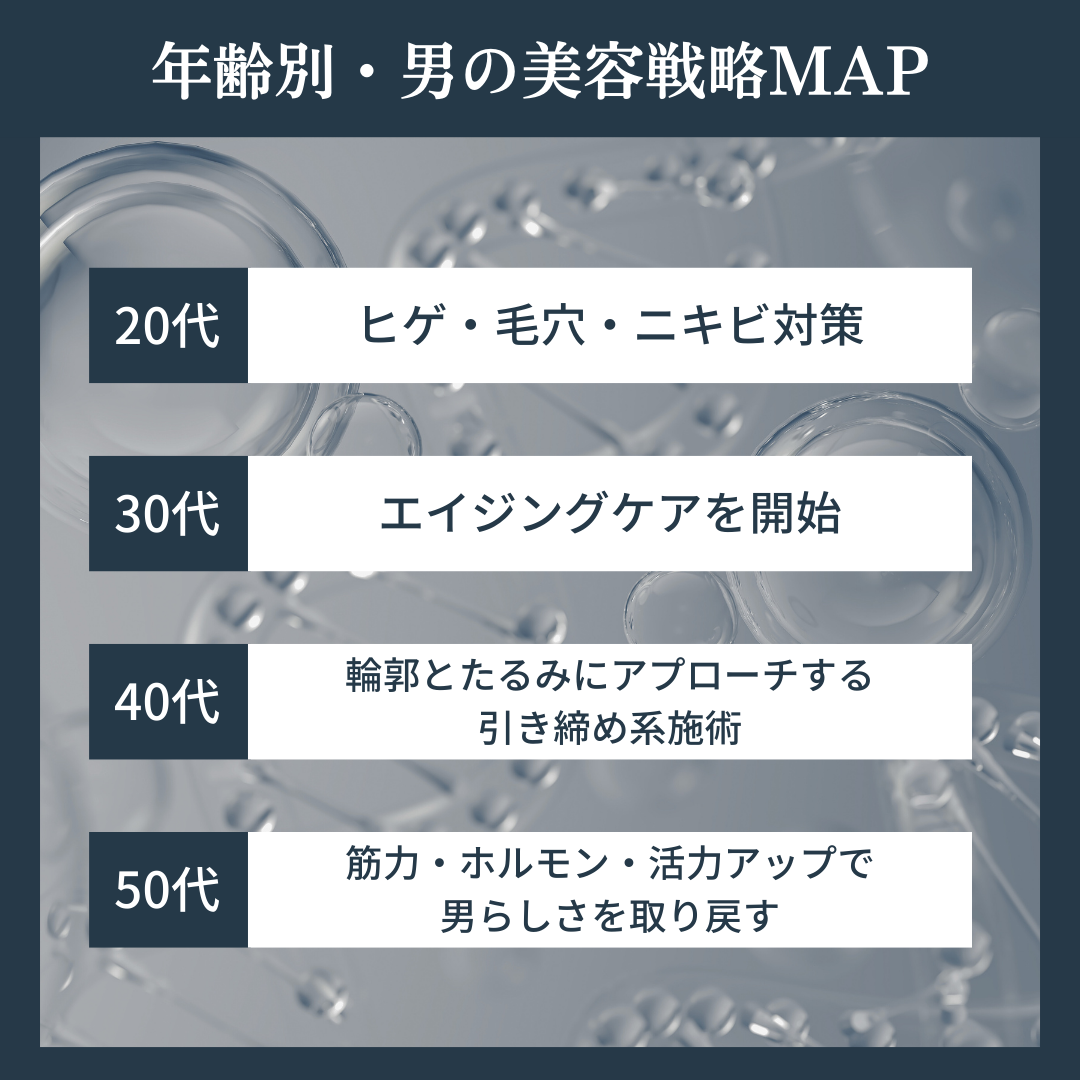 男の美容戦略MAP　“筋肉より肌”時代の令和男子VS「今こそ筋肉」の令和イケオジ｜NERO DOCTOR / BEAUTY（美容医療）