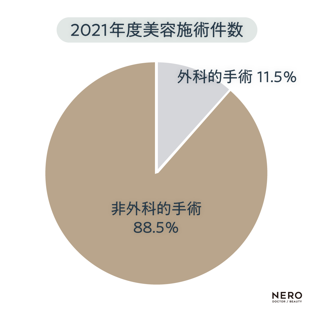 2025年海外から日本に上陸！海外で流行している最新美容医療トレンド5選｜NERO DOCTOR / BEAUTY（美容医療）