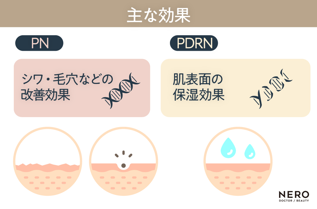 PDRN　効果　サーモン注射・PDRN注射って結局どれがいいの？肌再生を促進する“注入系治療”の最前線： 8製剤を比較｜NERO DOCTOR / BEAUTY（美容医療）