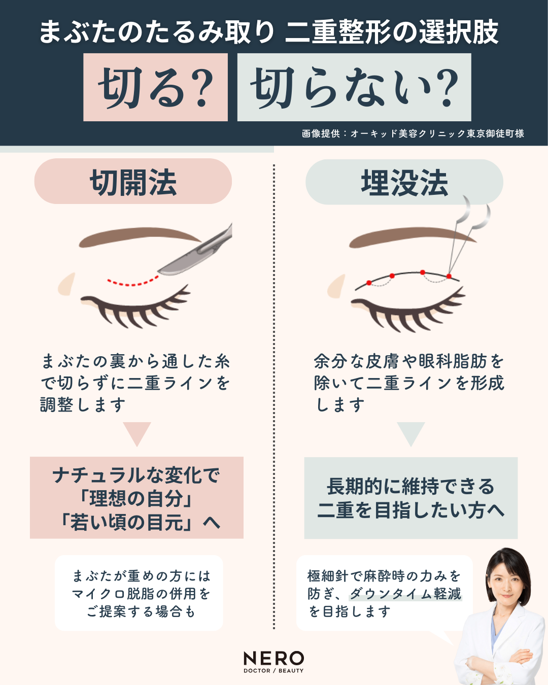 まぶたのたるみ取りは切る？切らない？オーキッド美容クリニック東京御徒町が提案する20代からの垢抜け二重整形・40代からの若見え二重整形