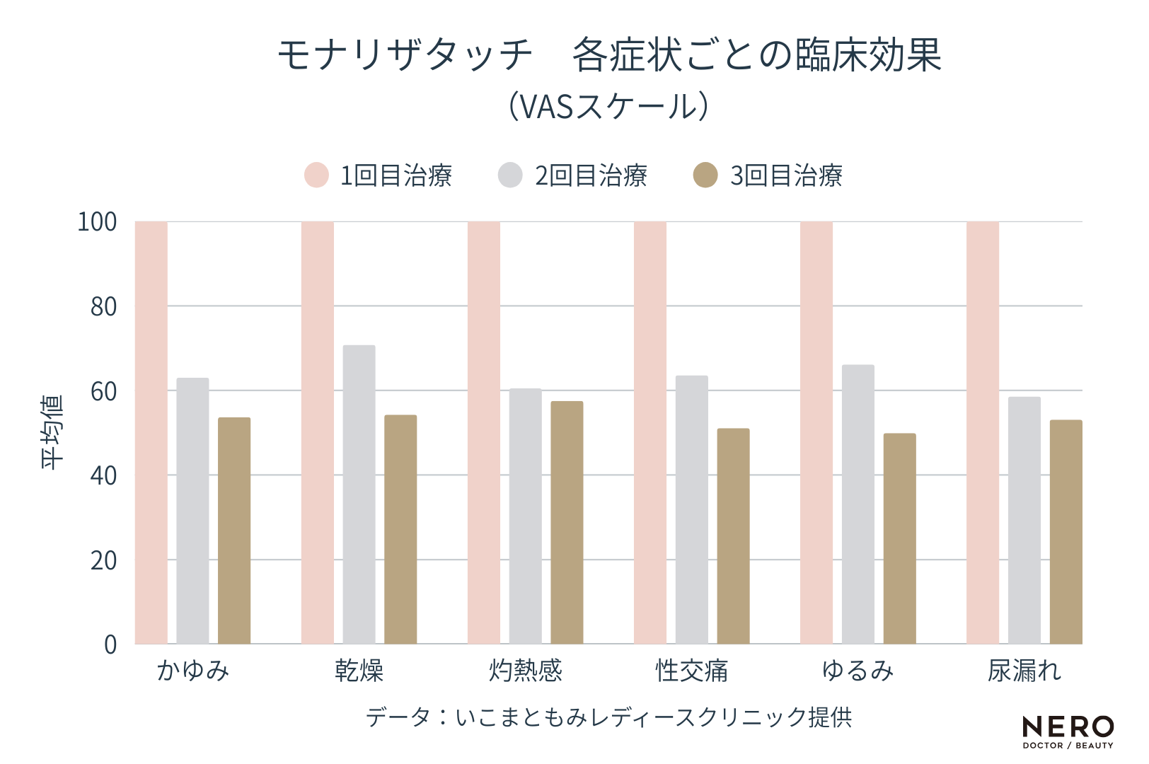 膣がゆるい…その不安、放っておくとどうなる？症状と生活への影響とは【石川】いこまともみレディースクリニック監修