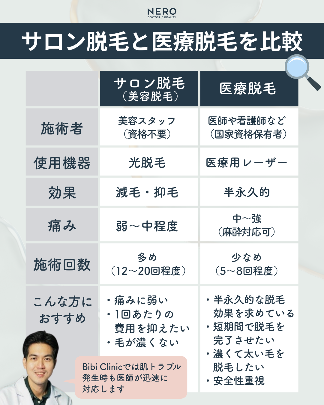 バンコクでは脱毛が当たり前！美容クリニックBibi Clinicで男女とも全身ケア
