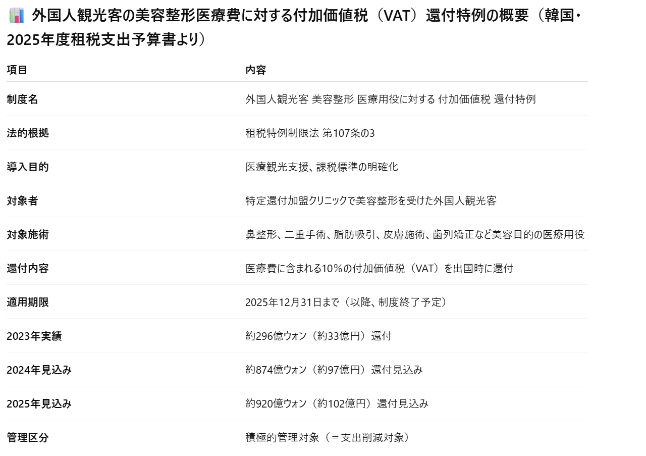 【Breaking News】韓国、美容整形の免税制度を2025年末で終了──医療観光の“価格競争”は終わるのか？