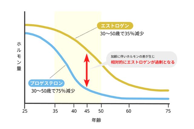 女性ホルモン　2025年、フェムケアは“タブー”を超えて常識へ！デリケートゾーンの健康維持・整えるための正しいアプローチとは｜NERO DOCTOR / BEAUTY（美容医療）