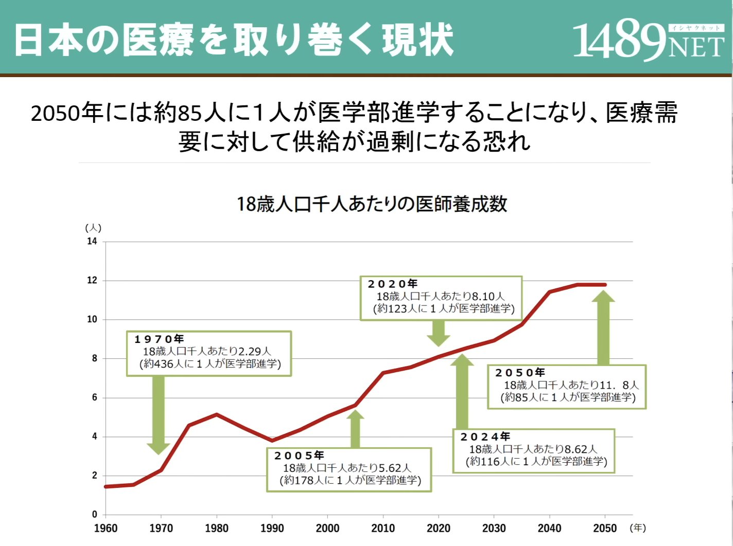 【Breaking News】「医師は増えるのに病院は消える」――厚労省が描く“クリニック時代”の光と影とは？