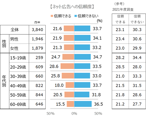 【NEW Column】SNS広告の信頼性低下か――美容医療業界の未来を左右する“透明性”と“誠実さ”の重要性