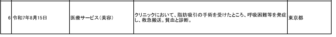 【Breaking News】美容医療トラブルを“軽度”扱い？　脂肪吸引後に救急搬送された事例を消費者庁が「重大事故等以外」と分類