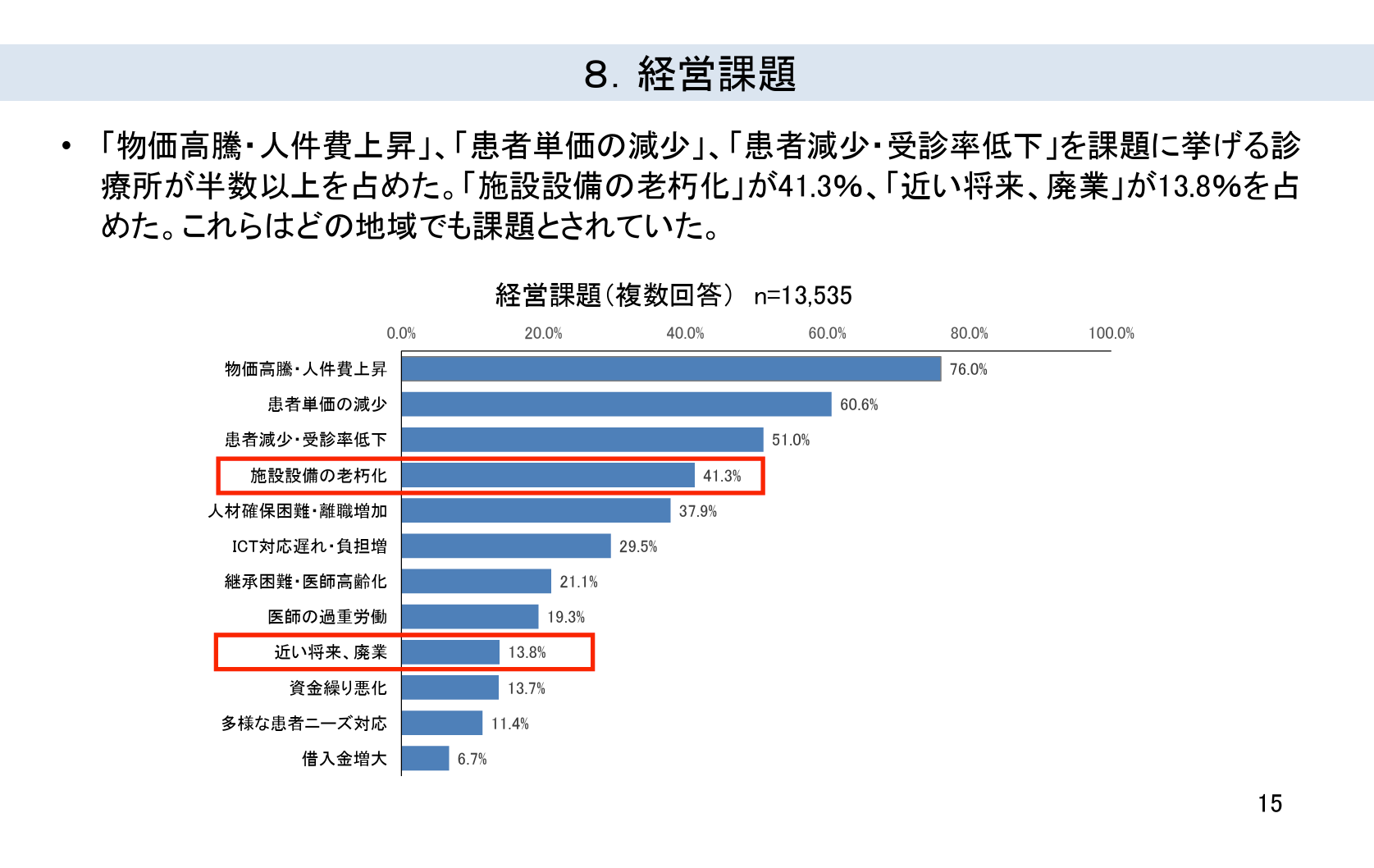 【Breaking News】日本医師会が調査公表　「診療報酬の限界」診療所4割赤字、廃業懸念14％の現実とは？