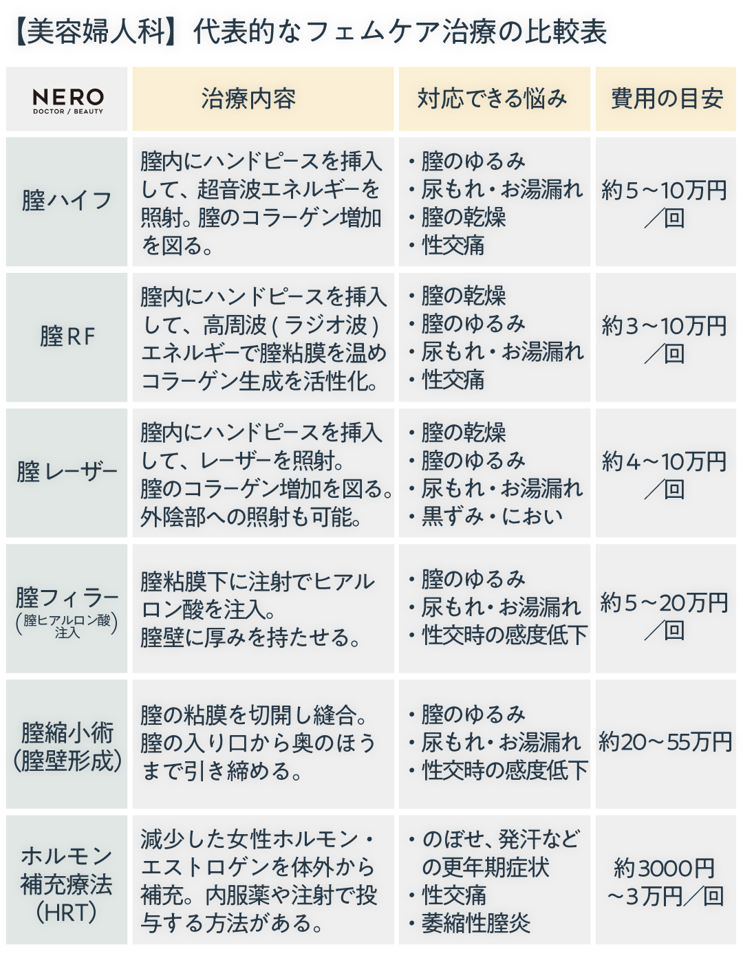 2025年は美容婦人科元年!美容婦人科で出来ること総まとめ|NERO DOCTOR / BEAUTY(美容医療)