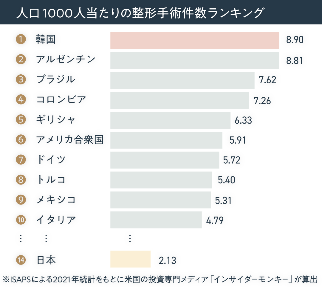 整形手術 日本の美容医療はなぜ遅れてる?“整形=悪”の空気と価値観の壁|NERO DOCTOR / BEAUTY(美容医療)