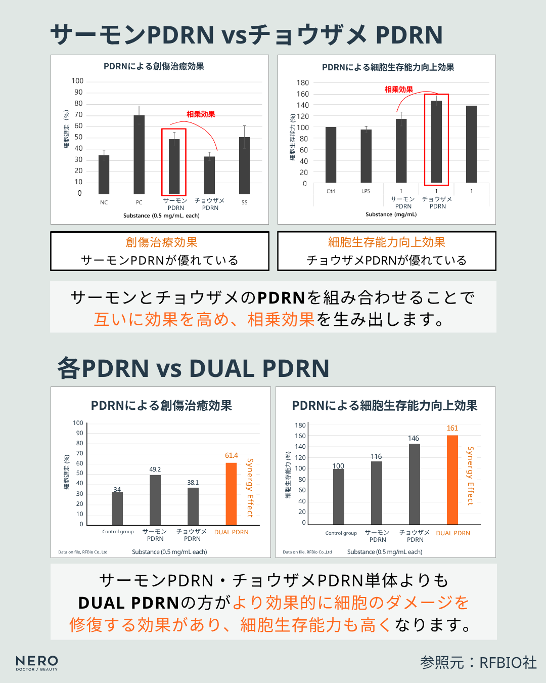 ユースヒール（キャビア注射）で目覚めるハリとツヤ！全方位のスキンケアが叶う？！大注目の注入をKOLが解説