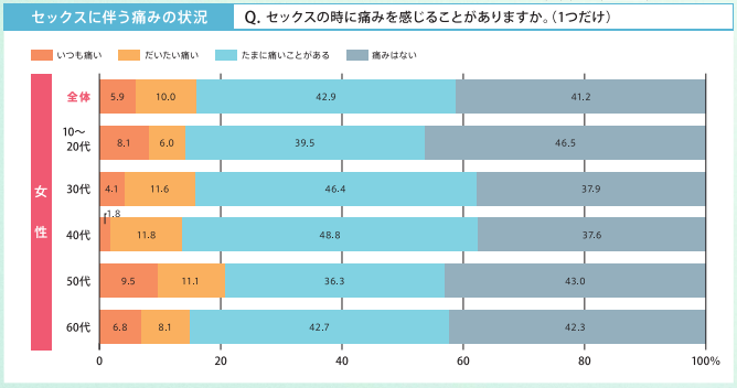性交痛のヒリヒリは放置NG!「痛いけど我慢」は最も悪化を招く危険行為かも!?【名古屋・咲江レディスクリニック 丹羽院長監修】