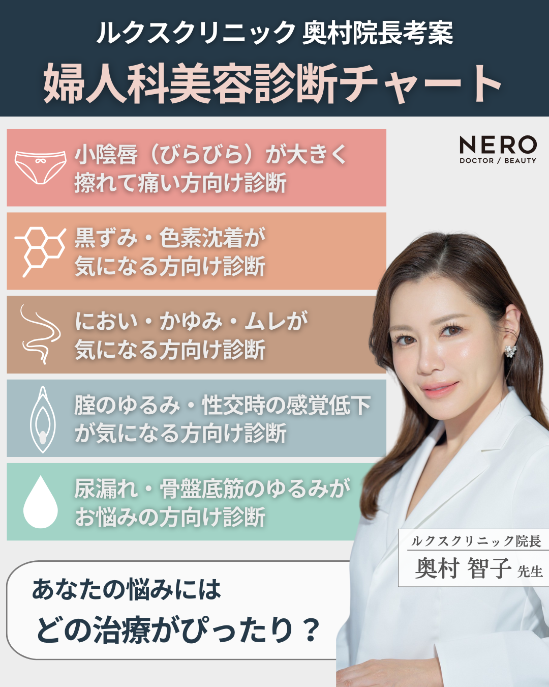 びらびらが大きい原因と治療法｜切るor切らない 婦人科美容の選び方をルクスクリニック・奥村院長が徹底解説