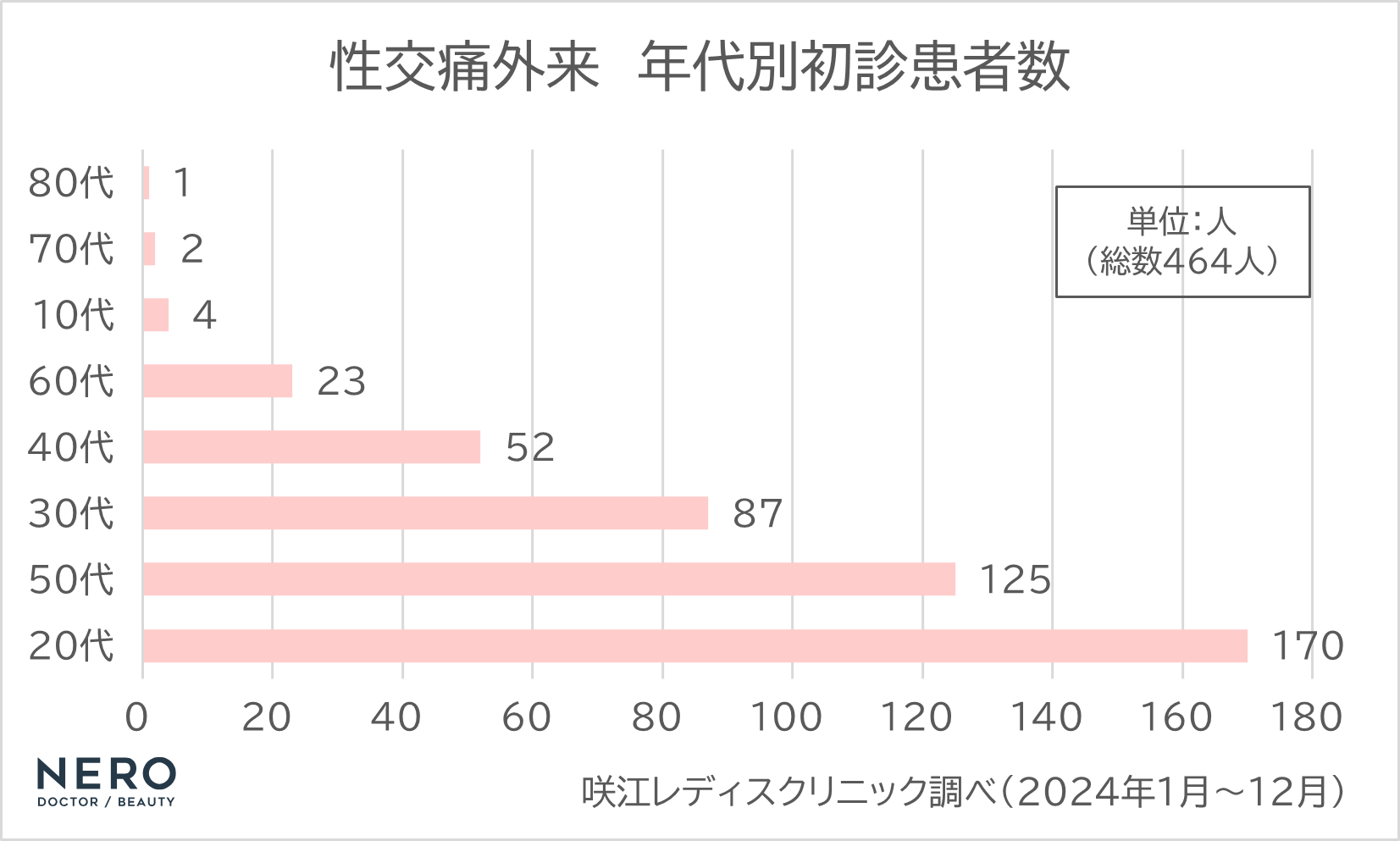 性交痛のヒリヒリは放置NG!「痛いけど我慢」は最も悪化を招く危険行為かも!?【名古屋・咲江レディスクリニック 丹羽院長監修】
