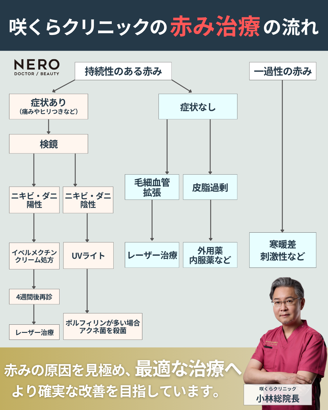 顔の赤みの原因は？“見た目だけ”で判断しない、正しい診断が改善への一歩