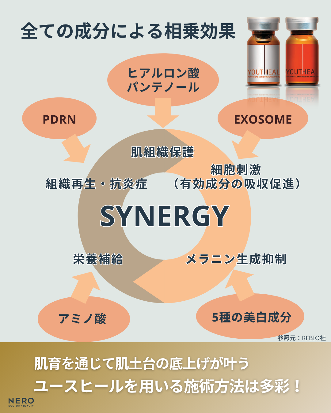 ユースヒール（キャビア注射）で目覚めるハリとツヤ！全方位のスキンケアが叶う？！大注目の注入をKOLが解説