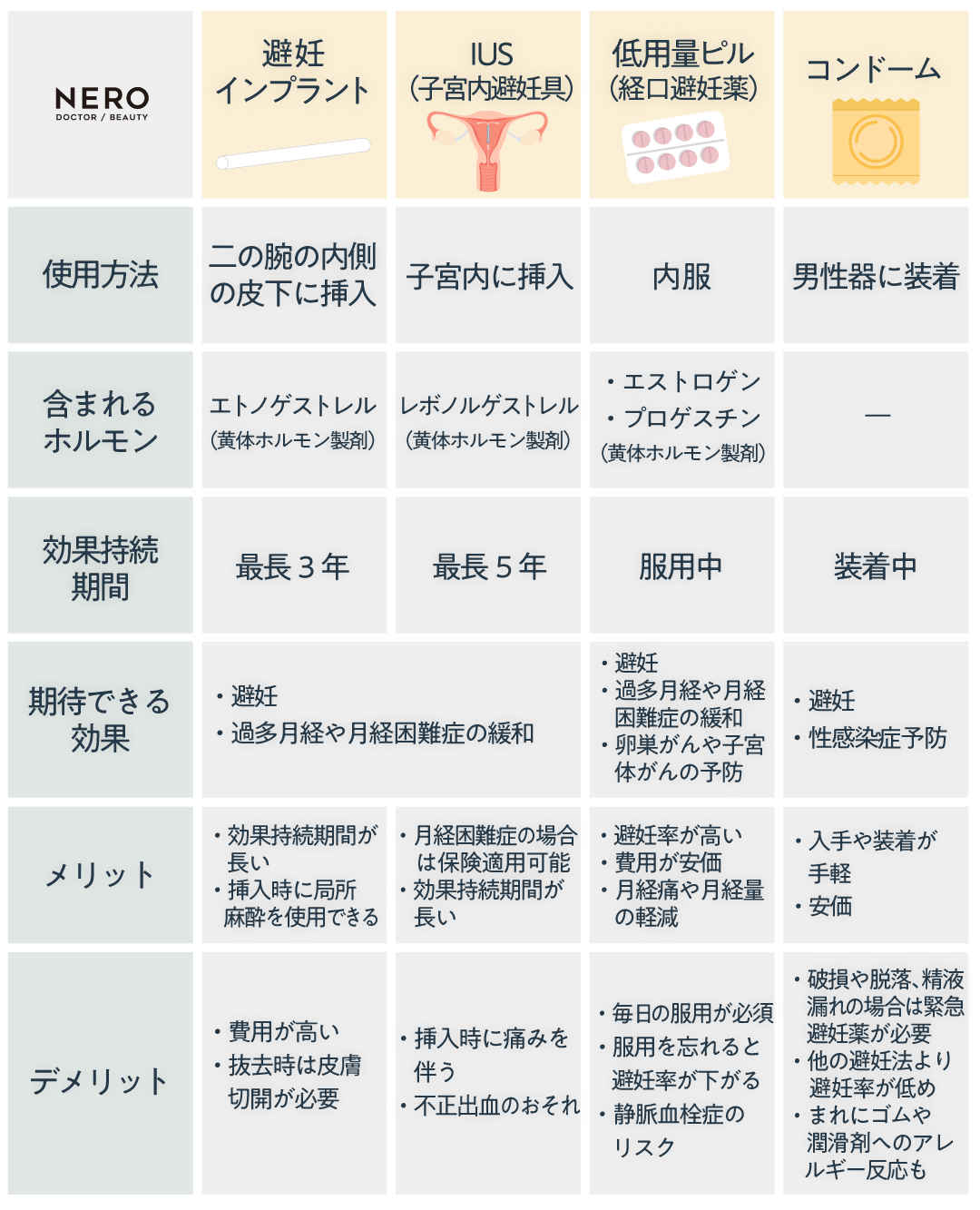 【排卵にサヨウナラ？】これをみれば全網羅！婦人科ドクター監修「避妊インプラント」の不思議 仕組み・メリット・体験した人の感想もまとめました