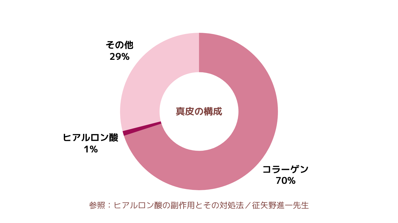 ヒト胎盤由来コラーゲン「ベビーコラーゲン」が選ばれる理由｜自然なハリとツヤを叶える新世代コラーゲン注入