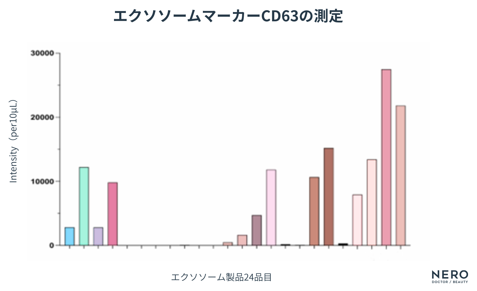 「エクソソーム」って本当に効くの?——広告にあふれる言葉の正体を世界的権威が徹底解説!エクソソームの闇を破り、真のサイエンスへ