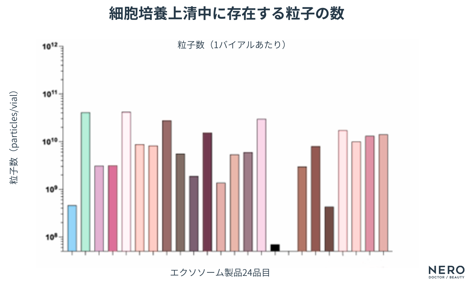 「エクソソーム」って本当に効くの？——広告にあふれる言葉の正体を世界的権威が徹底解説！エクソソームの闇を破り、真のサイエンスへ