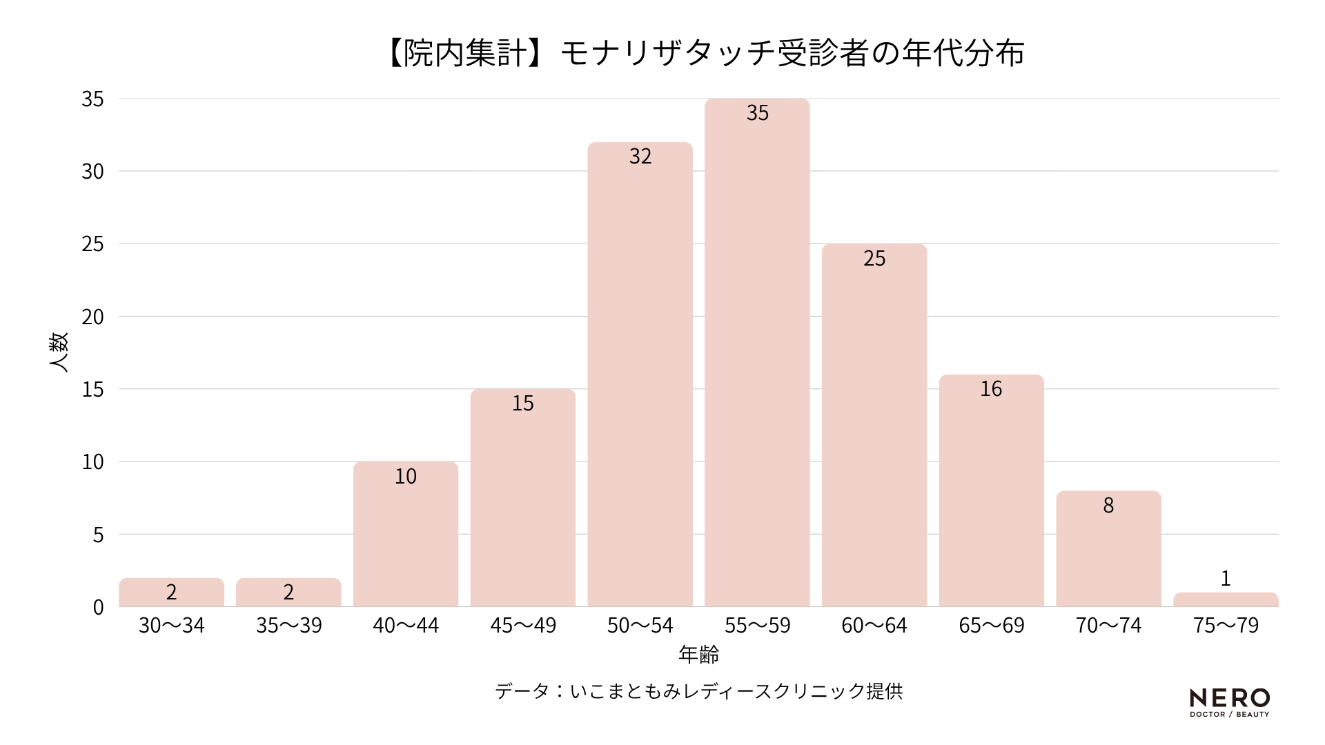 膣がゆるい…その悩みに寄り添える医師が【石川】にいる！いこまともみレディースクリニック・生駒院長の診療力とは
