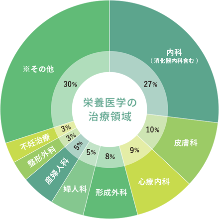 PMSにピルが効かないなら“栄養療法”を試してみては？大阪・ラエティスクリニック本町の薬に頼らない治療法に注目！