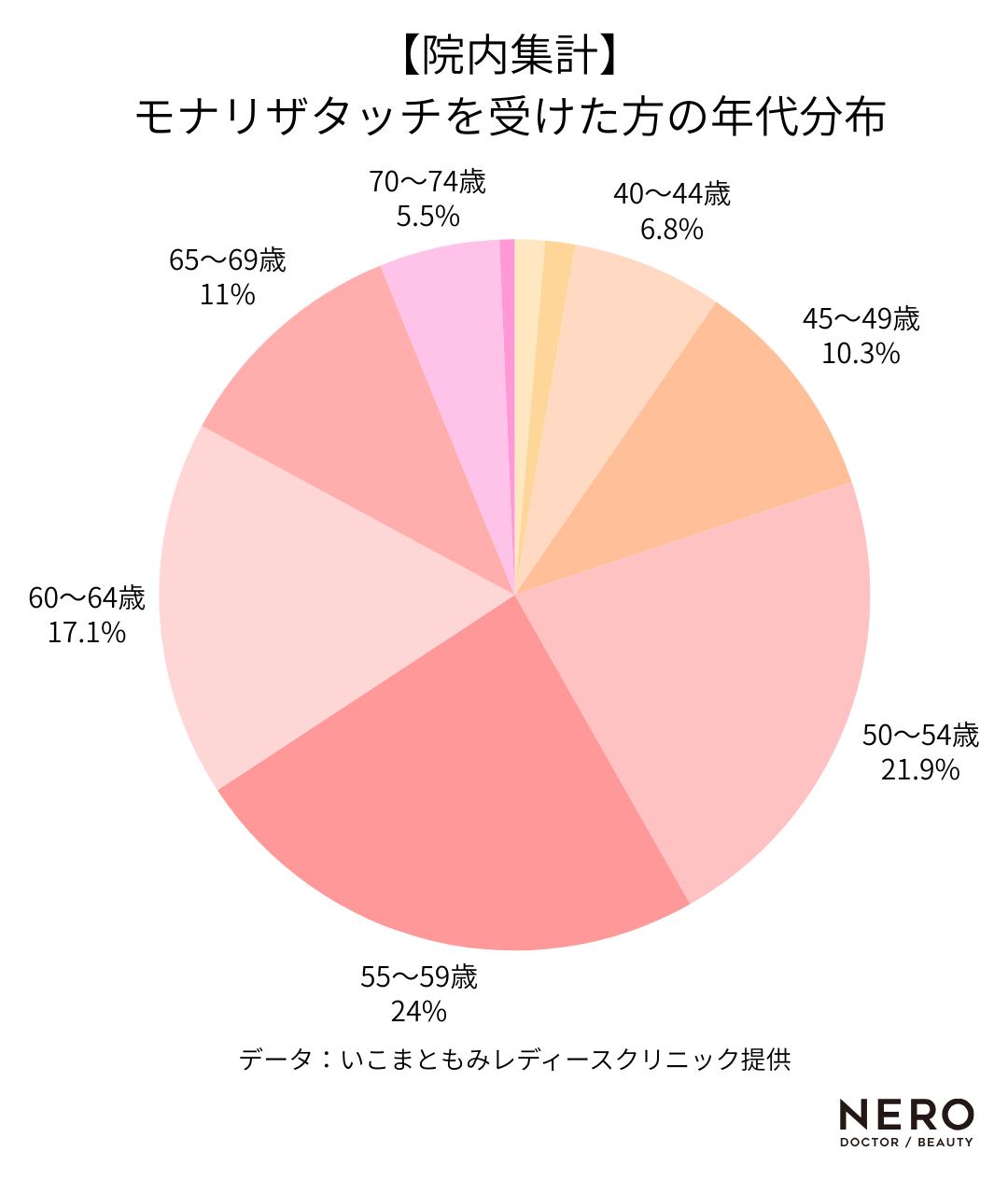 「膣がゆるい…」その悩みは体のサイン。膣ケアの前に知ってほしい、生駒院長の“聴く医療”とは