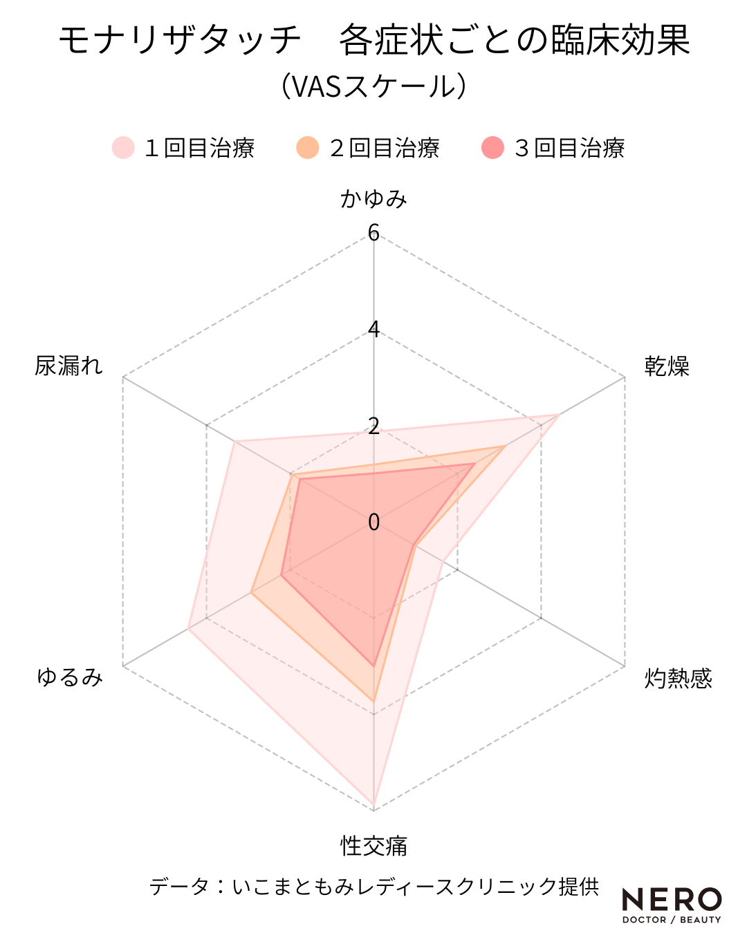 「膣がゆるい…」その悩みは体のサイン。膣ケアの前に知ってほしい、生駒院長の“聴く医療”とは