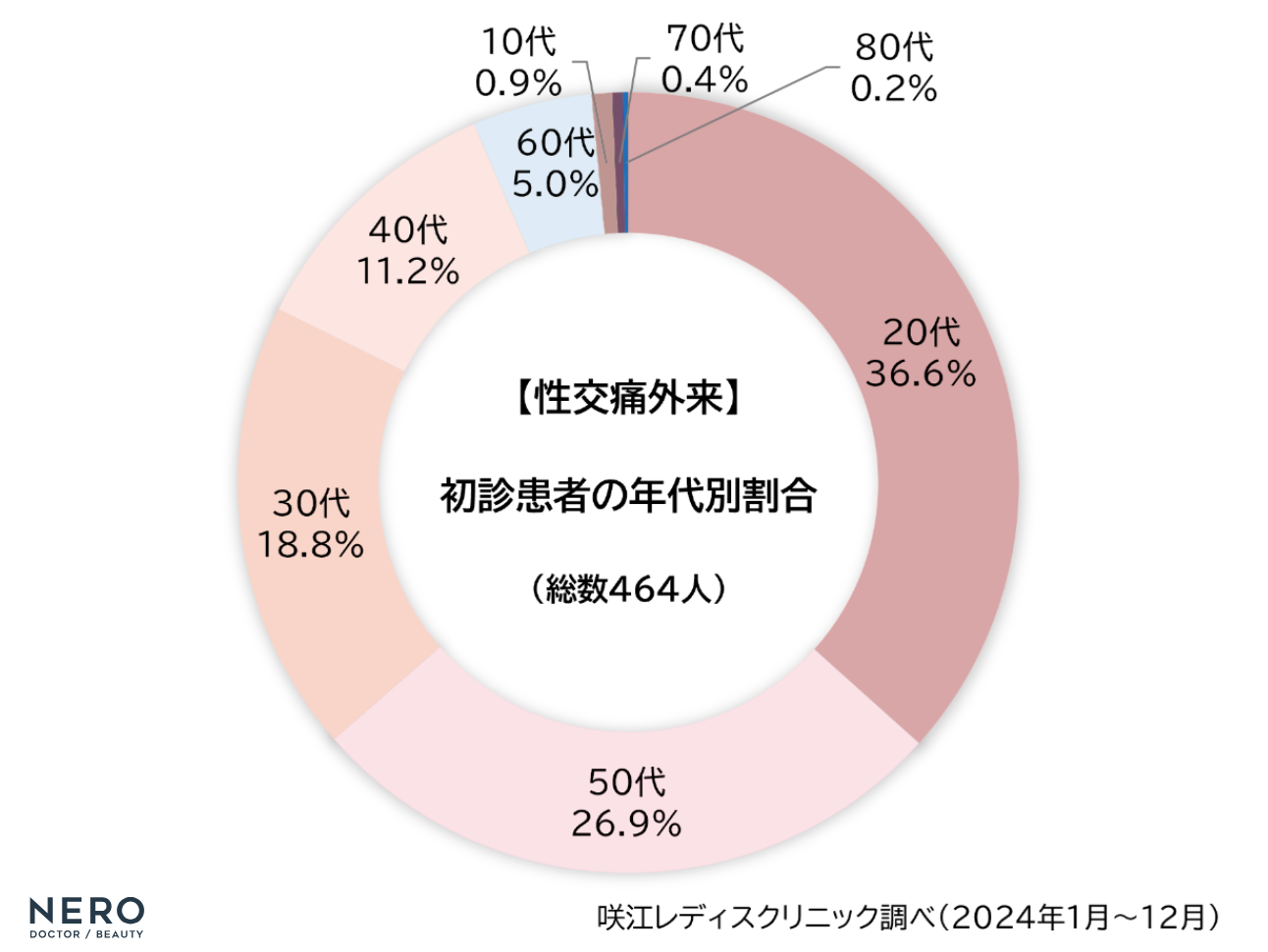性交痛のヒリヒリ原因は人によって違う?専門家が教える“自己判断では分からない”本当の原因リスト【名古屋・咲江レディスクリニック 丹羽院長監修】