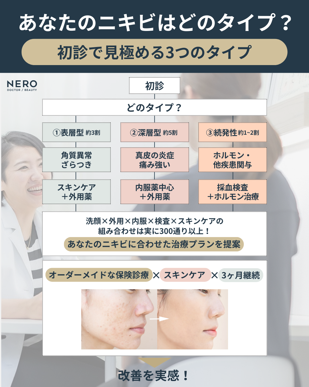 ニキビの治し方を滋賀・ふくなが皮膚科に聞いた！皮膚科専門医が解説するあなたのニキビが治らない理由と正しいアプローチ